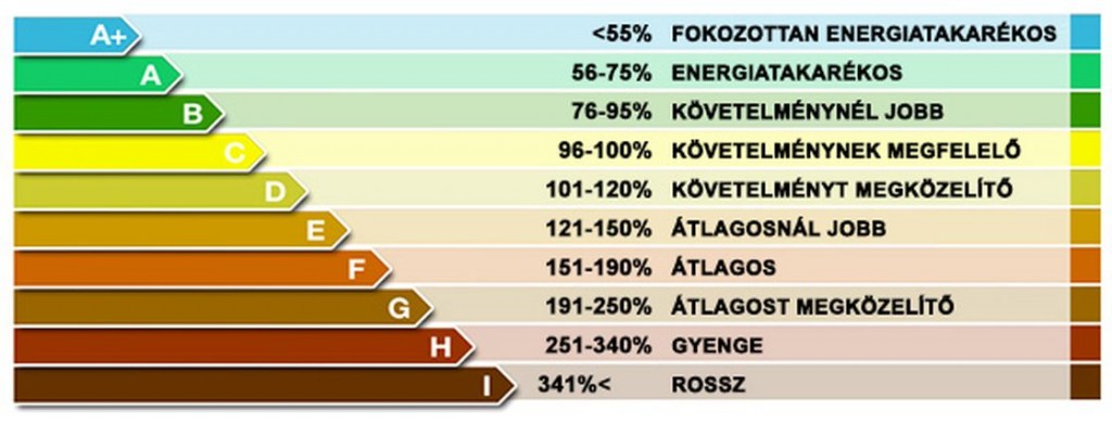 energetikai